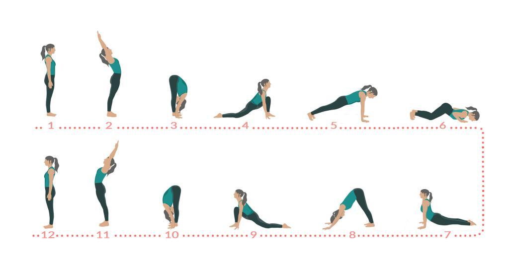 12 steps of Surya Namaskara